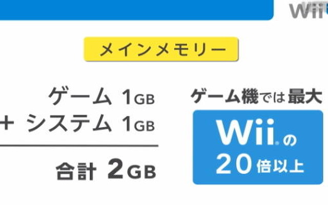 メインメモリは2GB、光ディスク容量は25GB、Wii Uのスペックも明らかに 
