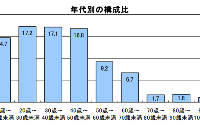 企業の平均年齢と長寿企業の実態調査結果