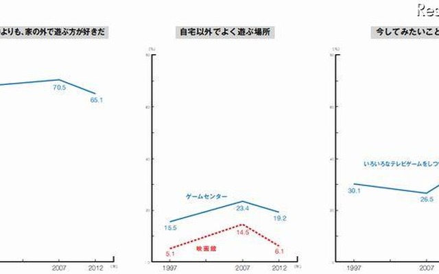 家族との関係