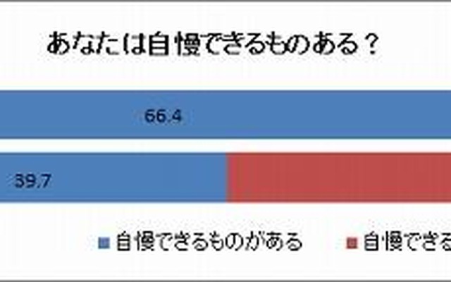 自慢できるものがありますか？