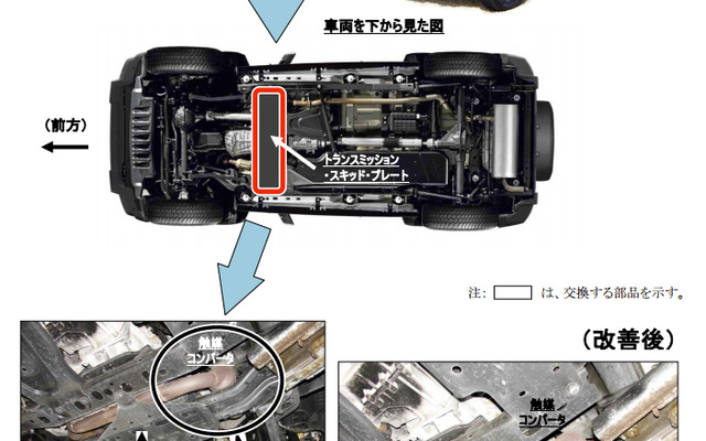 不具合説明箇所