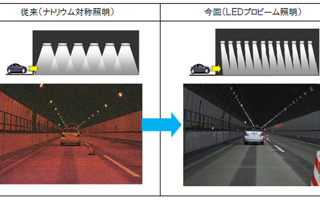 LEDプロビーム照明