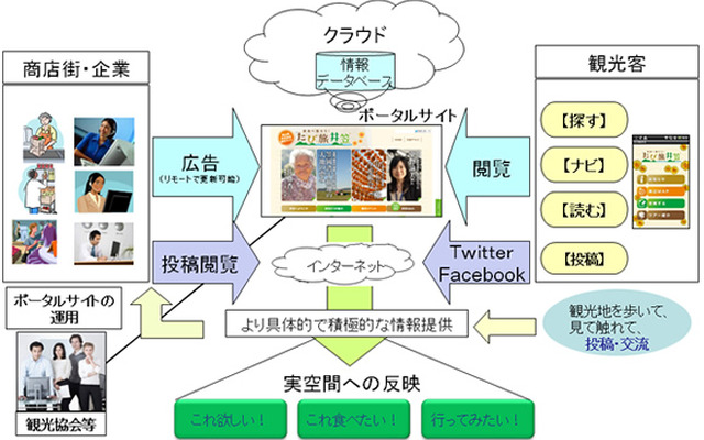 TweetLine@観光