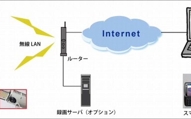 アマノマネジメントサービス・IT複合LED照明