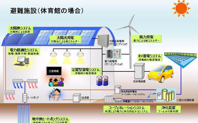 安川電機「スマートシェルター」