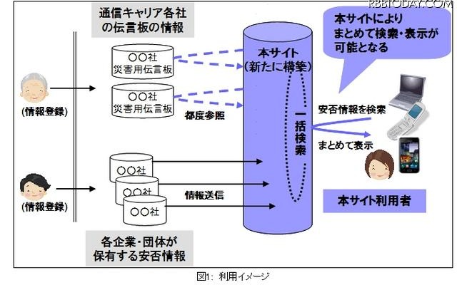 利用イメージ