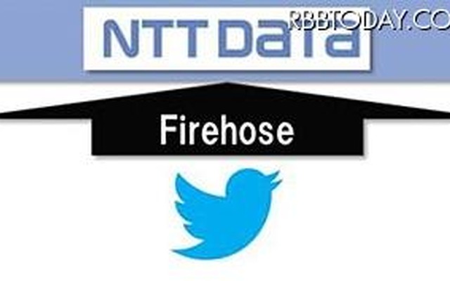 API「Firehose」を通して、すべてのツイートデータを取得可能に
