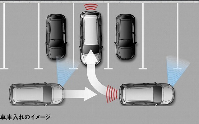 駐車支援システム「Park Assist」