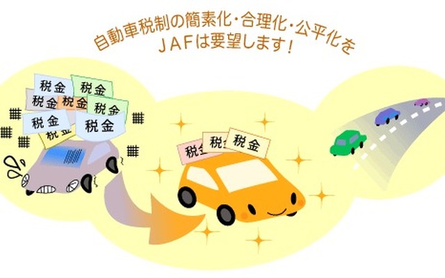 2013年度 税制改正に関する要望書