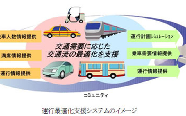日立、豊田市で低炭素社会システム実証プロジェクトに参画