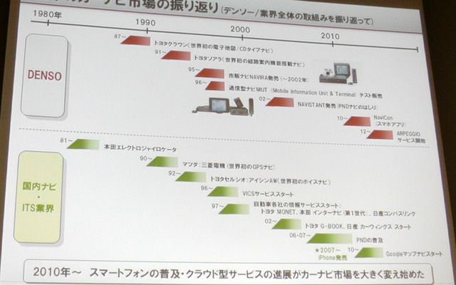 スマホ・車載機連携サービス、デンソー アルペジオ「車を熟知した当社ならではのサービスを提供」