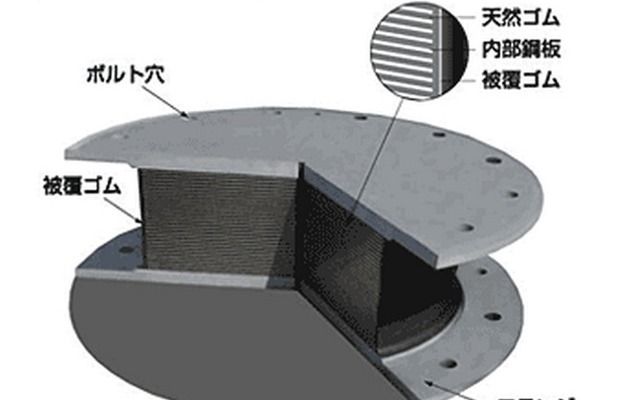 ブリヂストンの免震ゴム概要