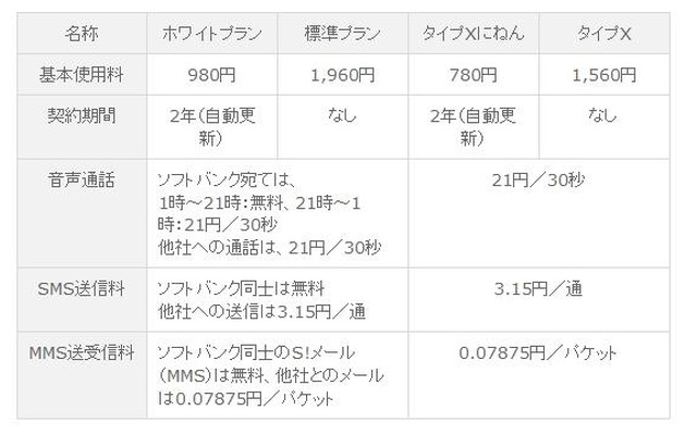料金プラン（いずれか加入必須）