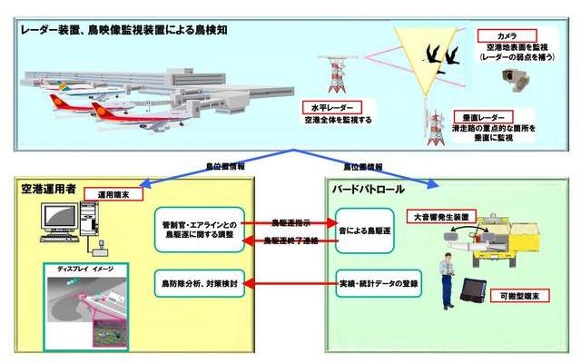「鳥位置検出ソリューション」概要