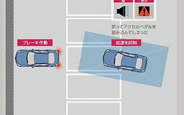 日産・踏み間違い衝突防止アシスト