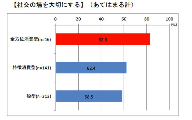 電通総研 消費行動・生活意識実態調査