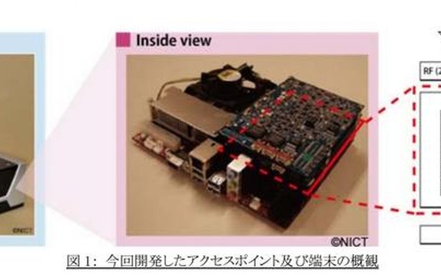 今回開発されたアクセスポイントと端末