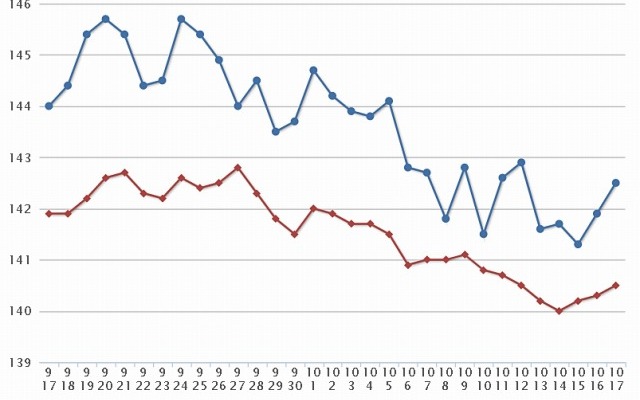 最近1ヶ月のレギュラー価格
