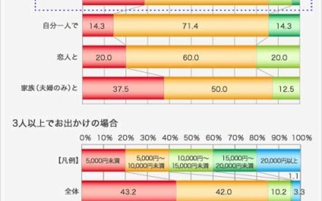 三井ダイレクト損保・「秋の行楽」についてのインターネットリサーチ