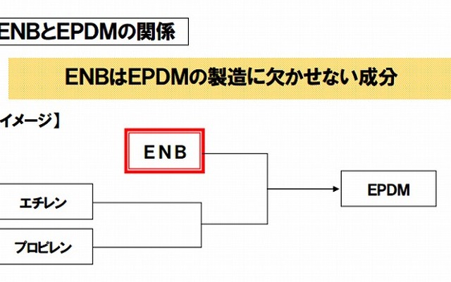 ENBとEPDMの関係