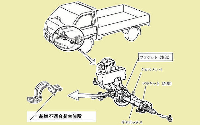 【リコール】トヨタ ライトエースが曲がらない!!