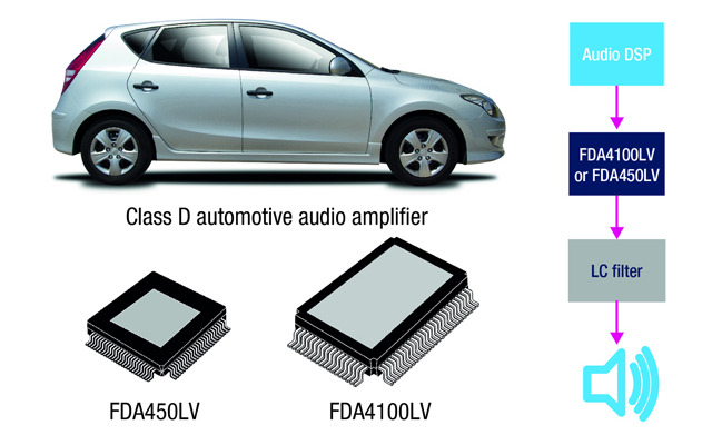 STマイクロ・FDA4100LV（135W×4）とFDA450LV（50W×4）