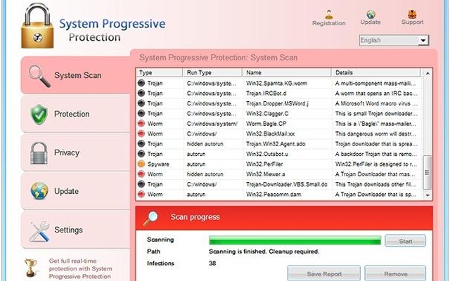 新たな偽ウイルス対策ソフト「System Progressive Protection」の画面