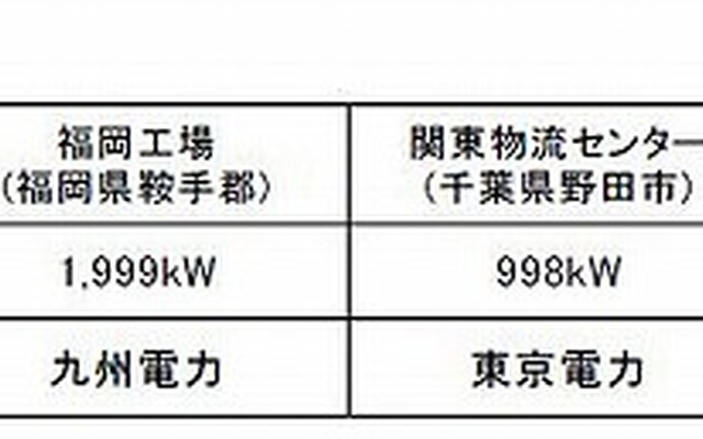 施設一覧