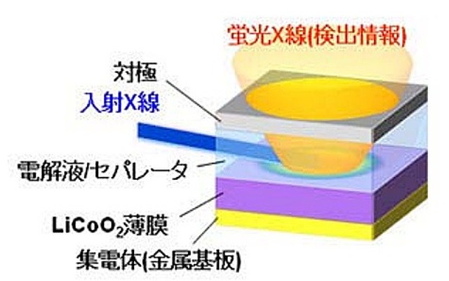 エックス線吸収法による電極最表面情報の取得