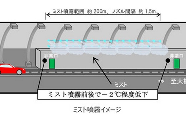 ミスト噴霧実験のイメージ