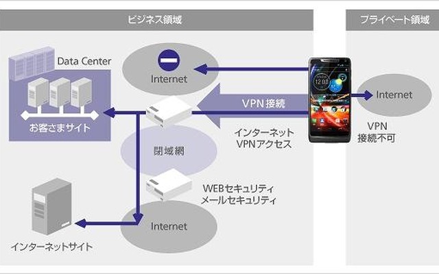 トライアルサービス利用イメージ