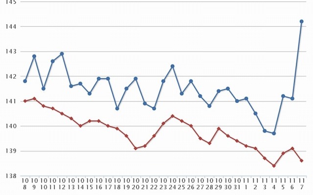 最近1か月のレギュラー価格