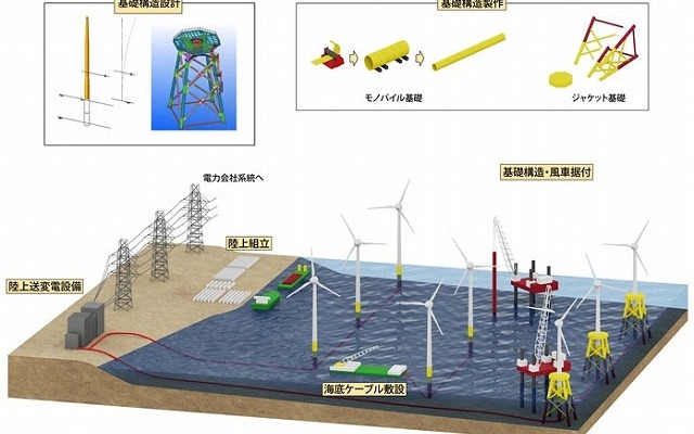 新日鉄住金エンジニアリング（webサイト）