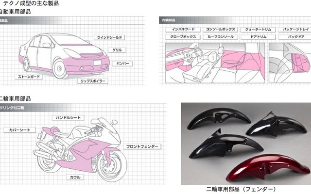 積水化学 テクノ成型の主な製品
