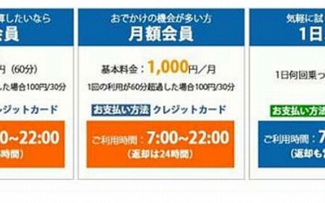 NTTドコモ・東京都江東区でコミュニティサイクルサービスを開始