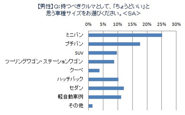 調査結果