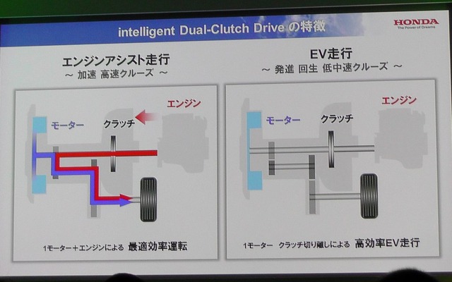 ホンダ、DCTと1モーターを組み合わせた小型車向けハイブリッドシステムを開発 