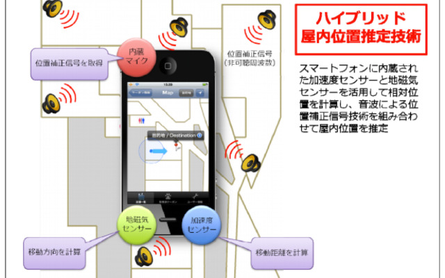 インテック、GPS電波が届かない屋内で現在位置を推定する技術を開発