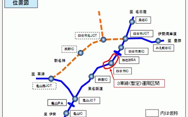 3車線運用の概要