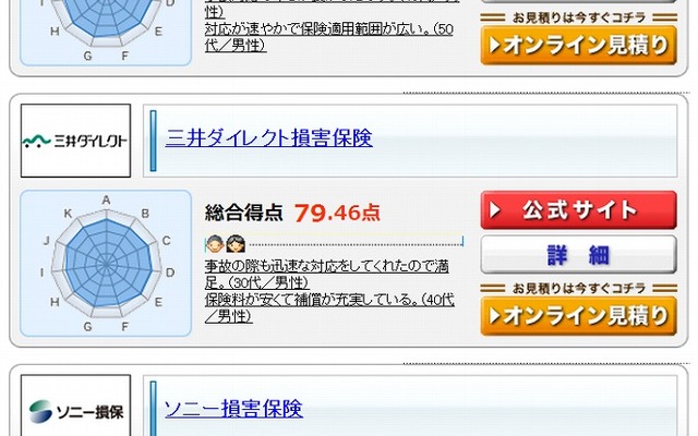 2013年度版オリコン顧客満足度ランキング・1〜3位