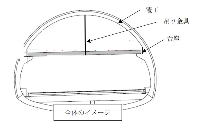 トンネル構造のイメージ