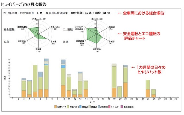 データ分析イメージ