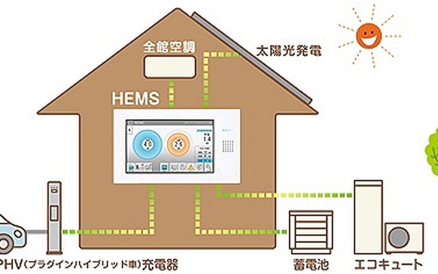 デンソー・HEMS
