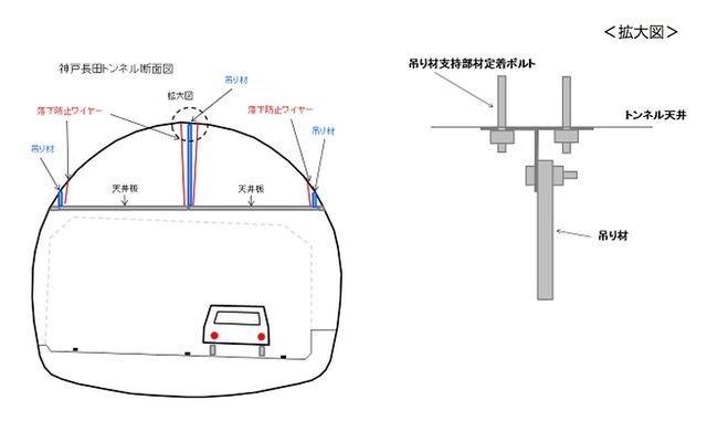 トンネンル断面図、詳細