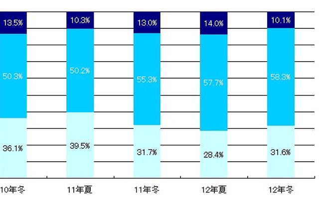 MM総研、冬のボーナスアンケート調査
