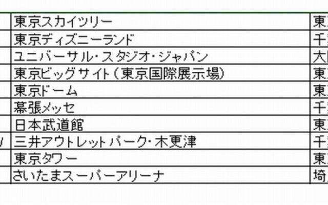 総合ランキング1〜10位