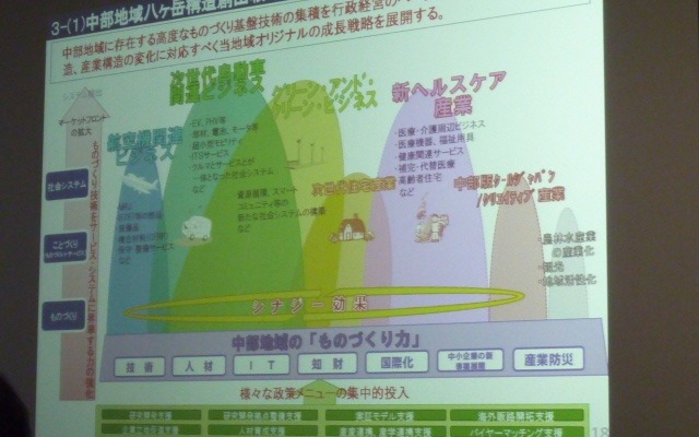 八ヶ岳構造構想