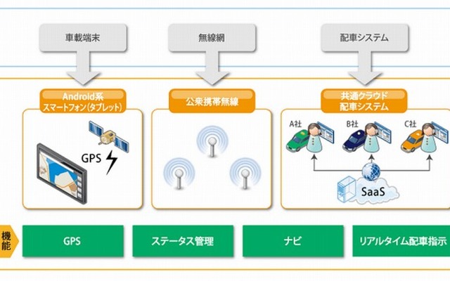 日本ユニシス・スマートタクシー
