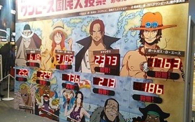 「ワンピース国民大投票」