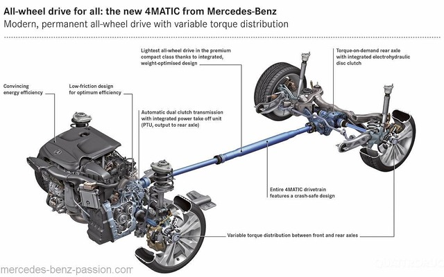 メルセデスベンツの4WD、4マチックの最新バージョン